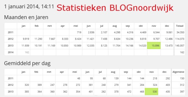 statistiek