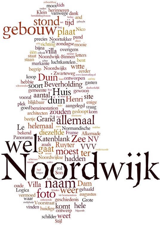 wordcloud