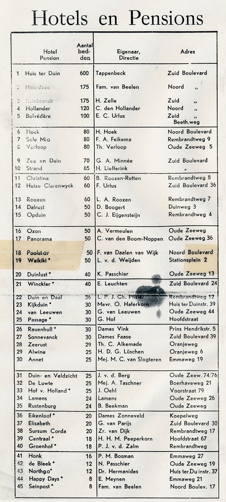 hotels-en-pensions-archief-vvv